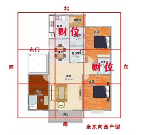 家中財位怎麼找|【如何判斷家中的財位？風水學家教你輕鬆定位】